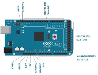 Arduino Mega